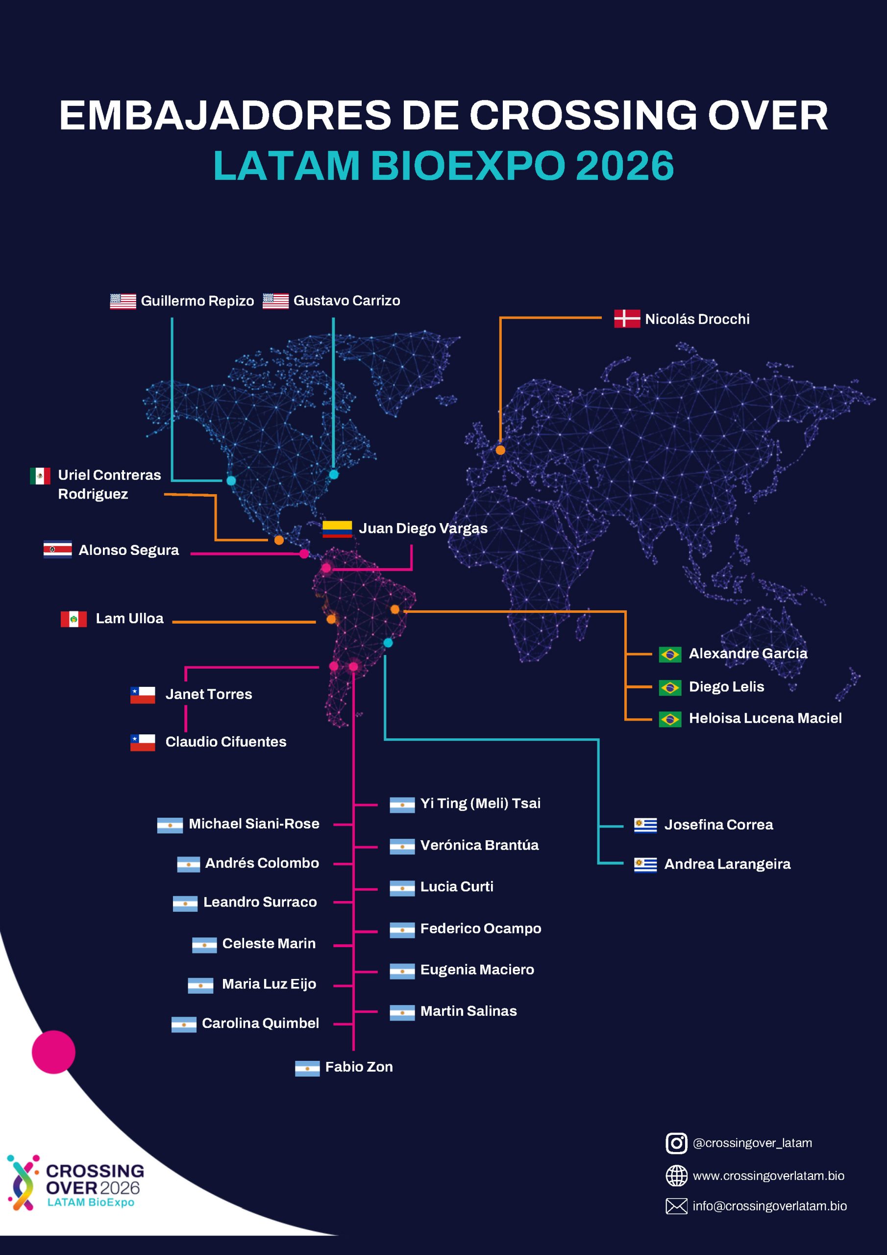 Mapa de Embajadores Crossing Over LATAM
