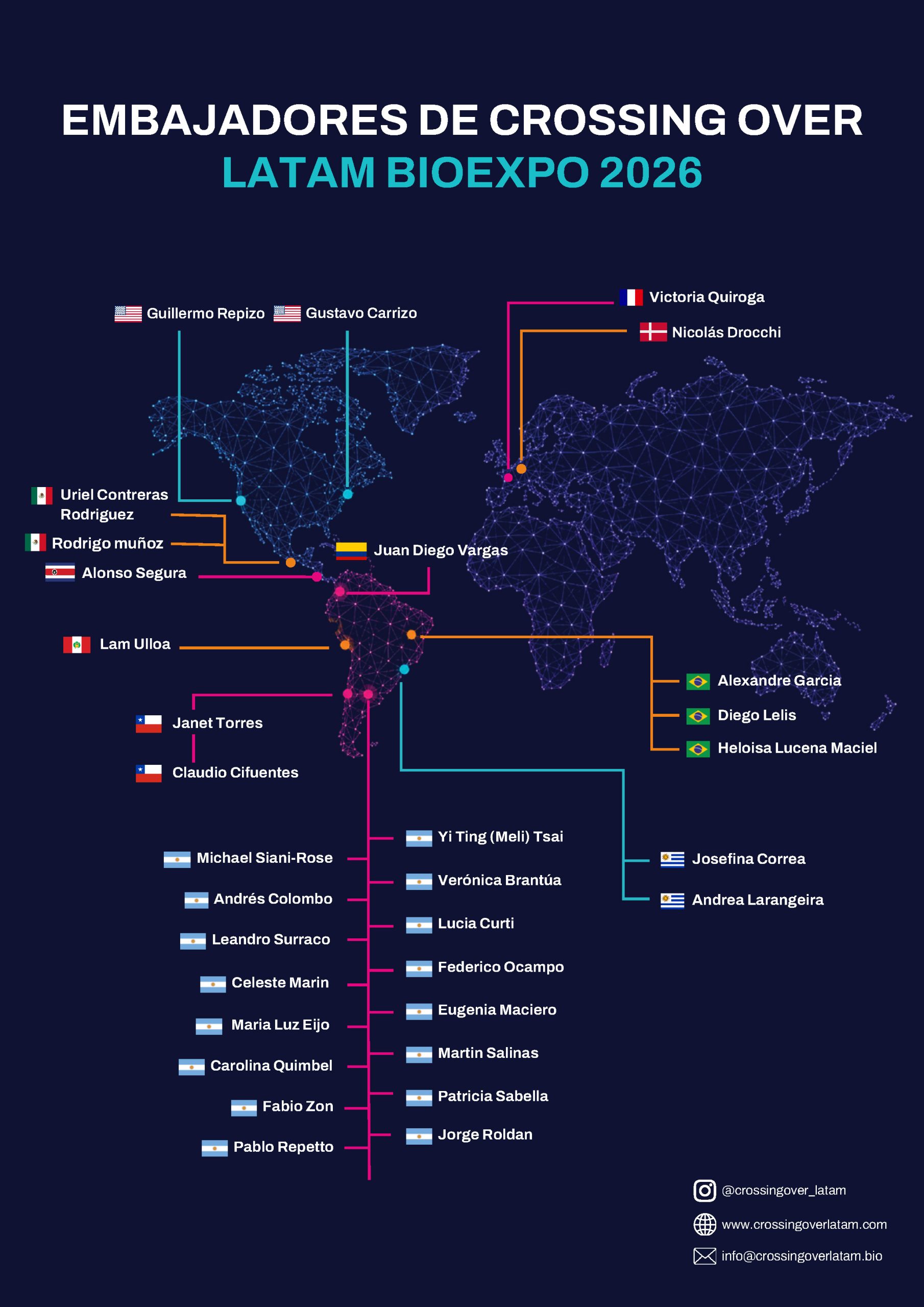 Mapa de Embajadores Crossing Over LATAM